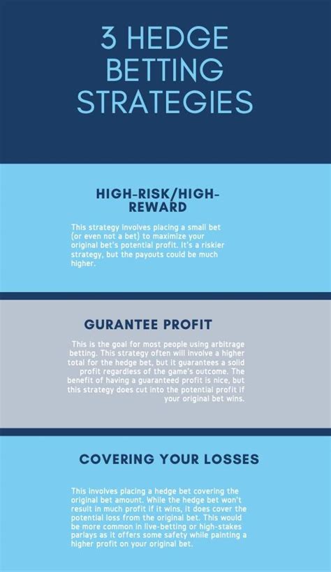 Hedging Bets [Guide & Examples] What Is Hedging a .